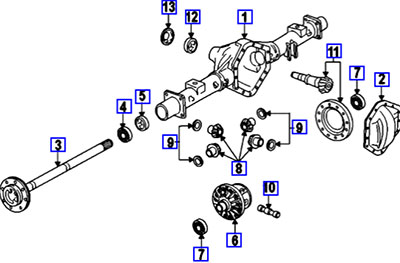 Differential Repairs - Example Diagram of a differential.